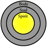 AfterHe who has the Son has the life 1 John 5:12