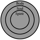 BeforeDead in our offenses and sins Eph. 2:1