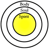 And the God of peace Himself sanctify you wholly 1 Thessalonians 5:23